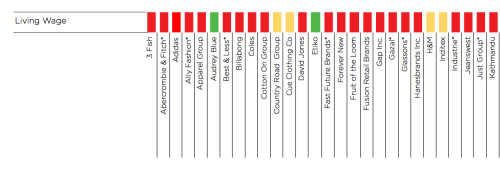 fashion factory report 1