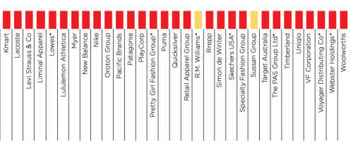 fashion factory report 2