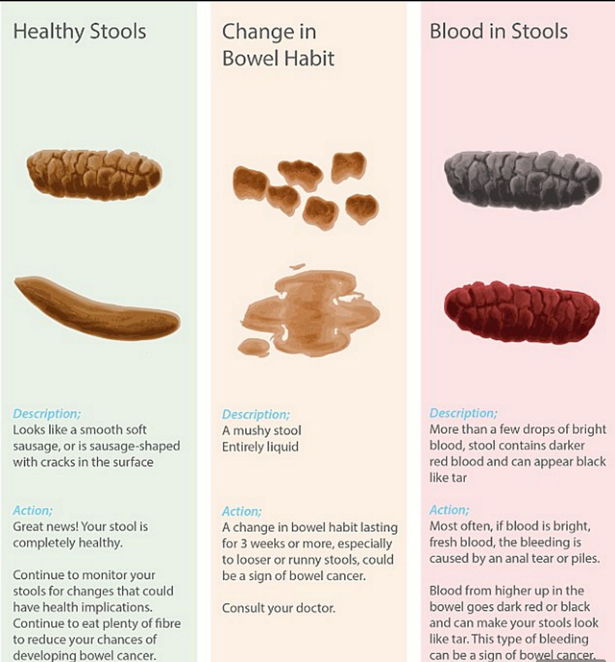 290316_poo chart