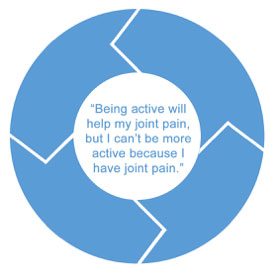 joint-pain-cycle