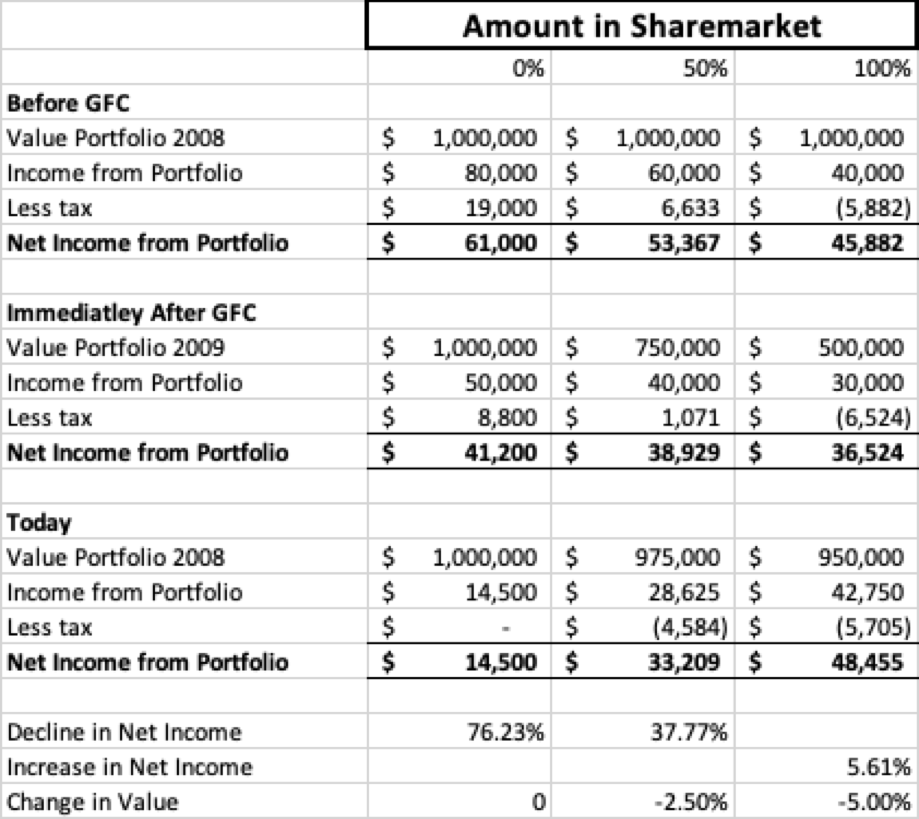 table of figures