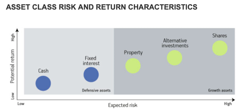 The only explanation of income-producing investments you need - Starts ...