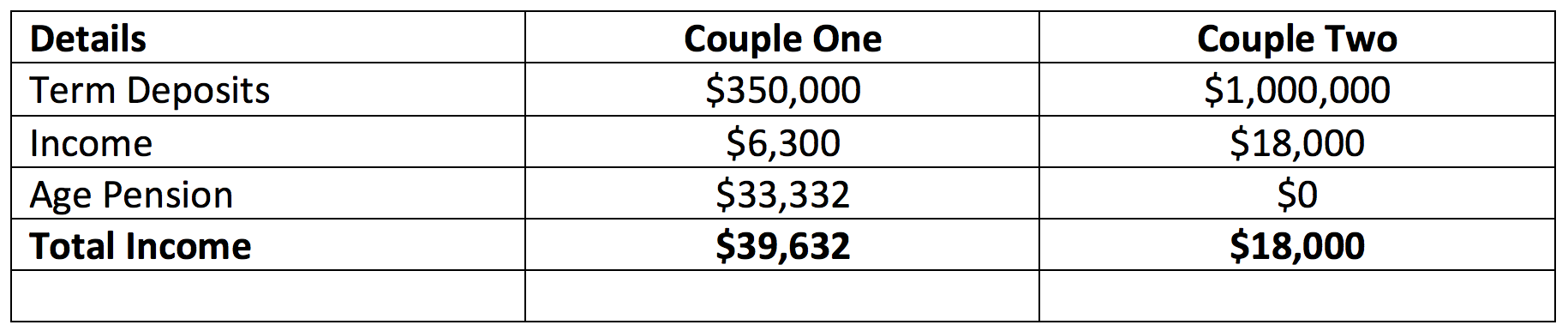 table of two couples at age pension age